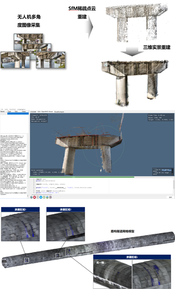 Project